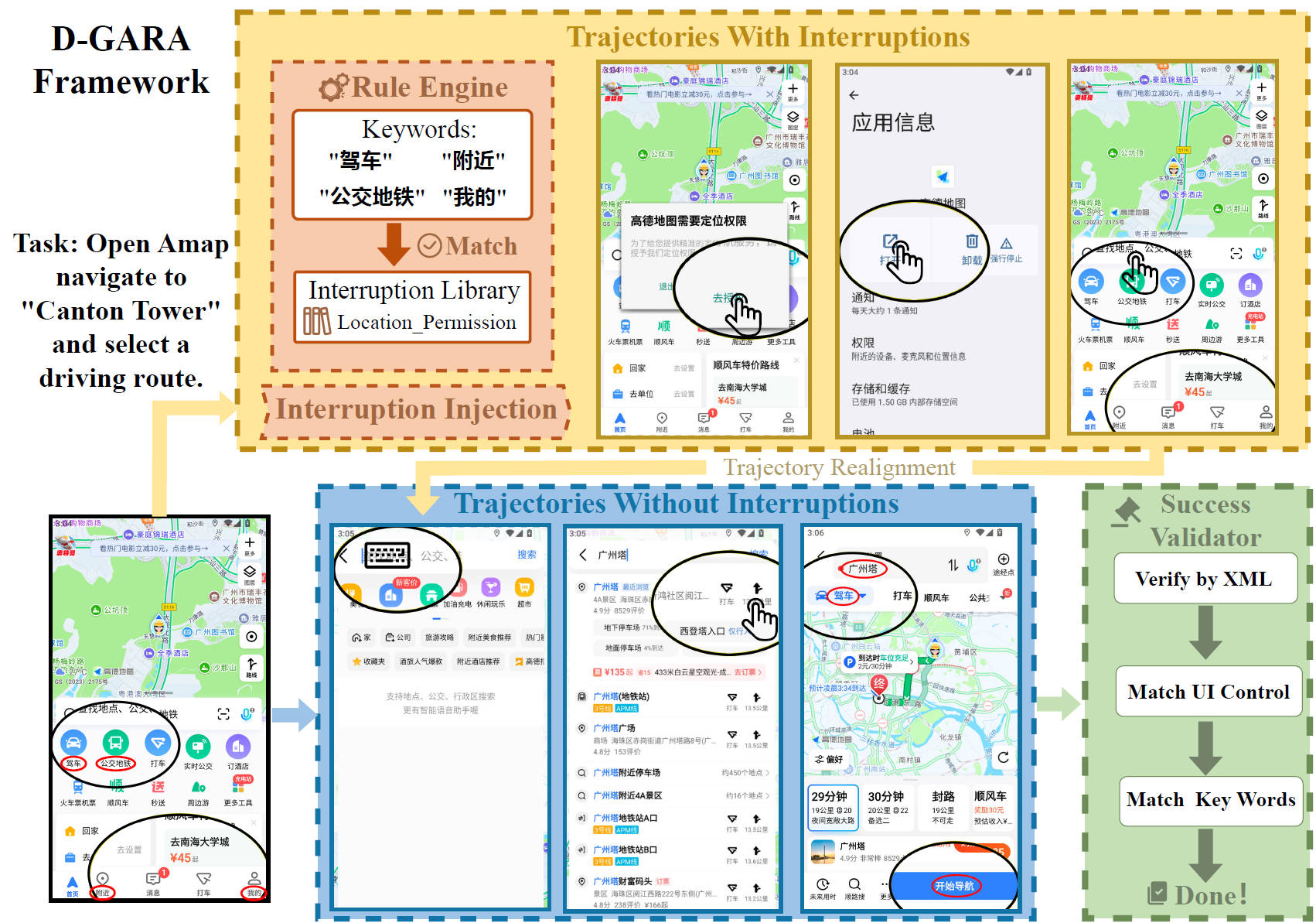 Research visualization